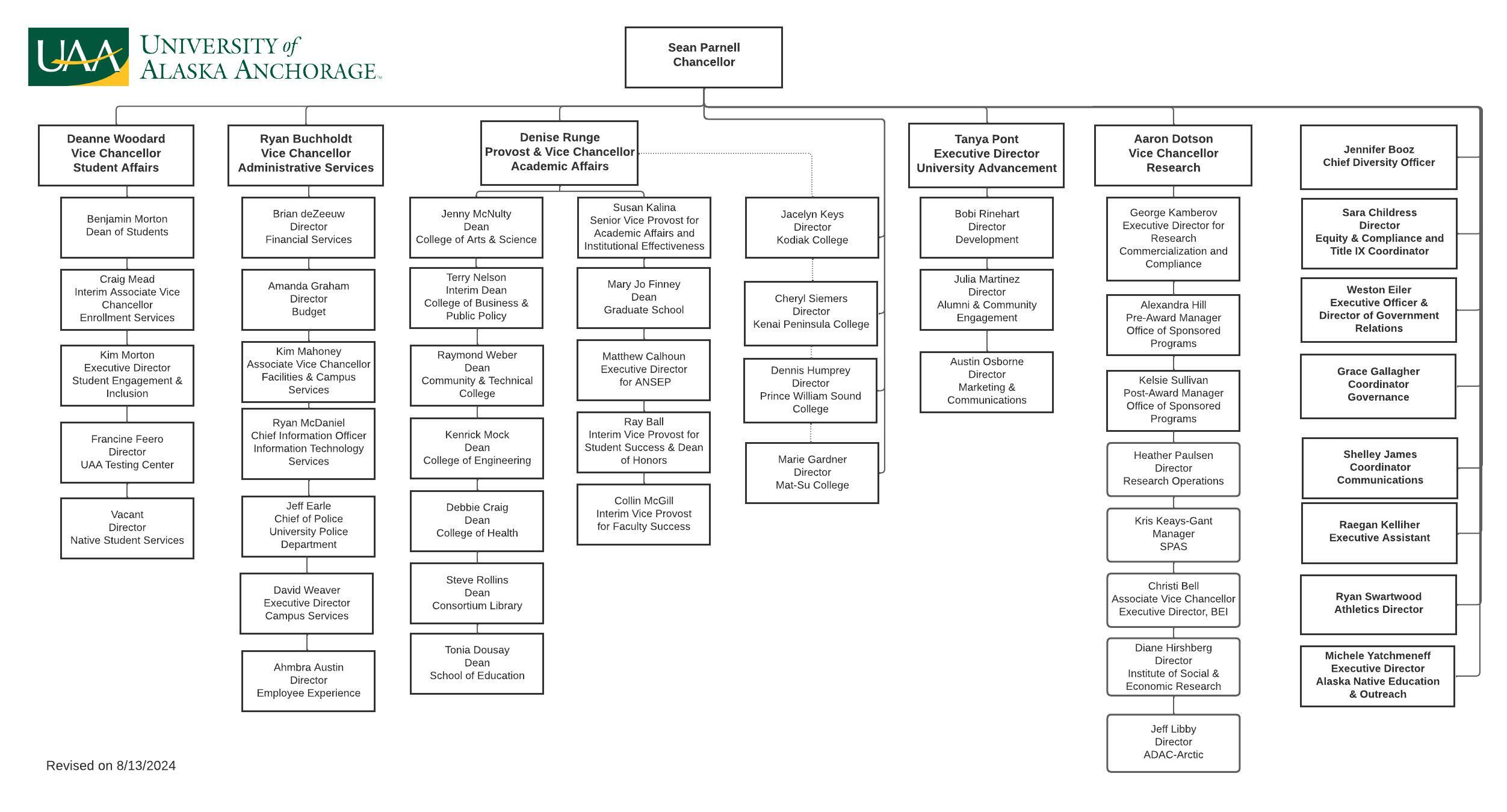 UAA Org Chart