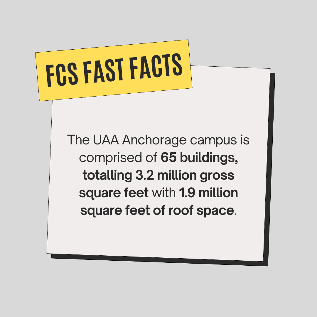 The UAA Anchorage campus is comprised of 65 buildings, totalling 3.2 million gross square feet with 1.9 million square feet of roof space.