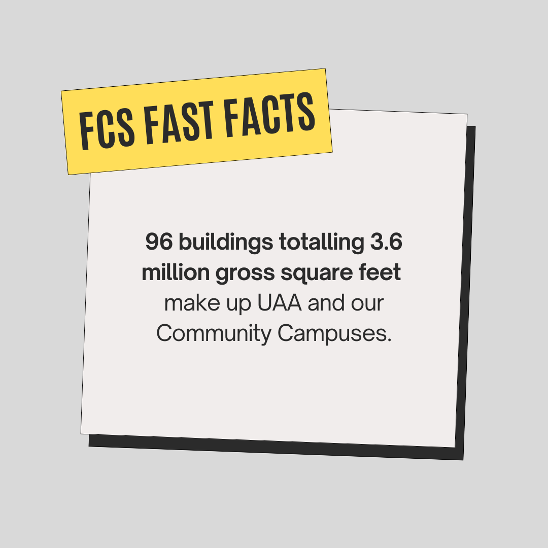 96 buildings totalling 3.6 million gross square feet make up UAA and our Community Campuses.